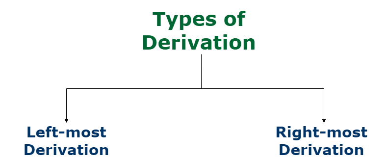Types of Derivation