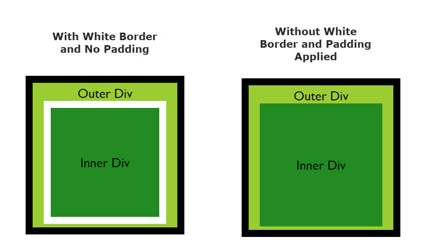 Making a Transparent Border with CSS - Padding