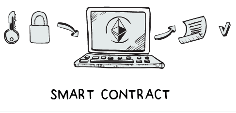 smart contract working