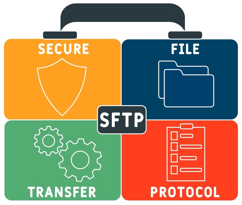 Internet Services - SFTP - Image