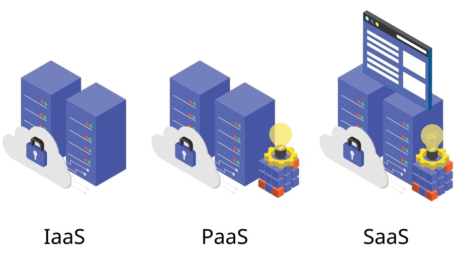 Internet Services - IAAS PAAS SAAS - Image